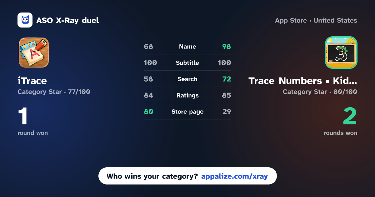 ASO X-Ray · iTrace — handwriting practice vs Trace Numbers • Kids Learning