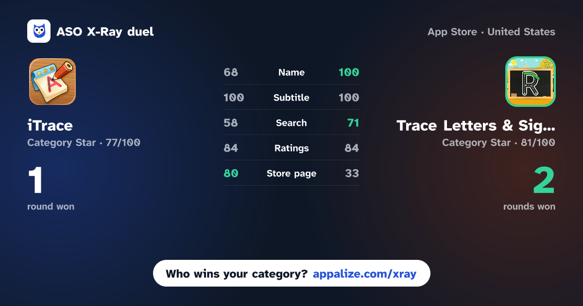 ASO X-Ray · iTrace — handwriting practice vs Trace Letters & Sight Words