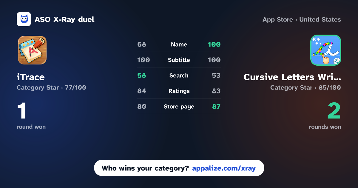 ASO X-Ray · iTrace — handwriting practice vs Cursive Letters Writing Wizard