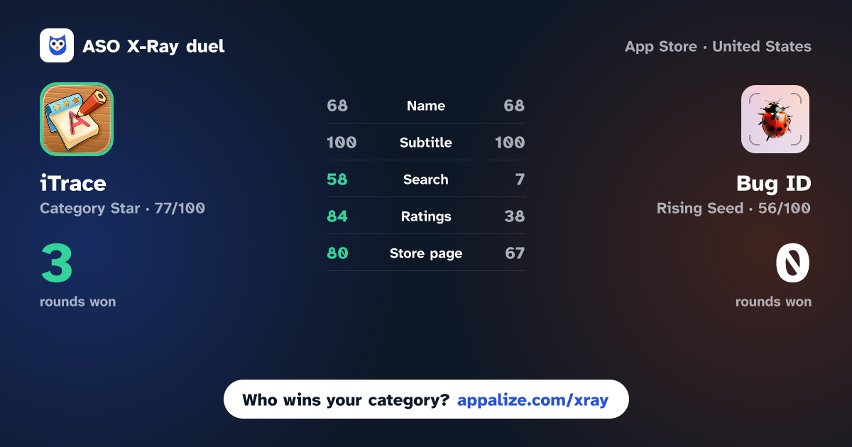 ASO X-Ray · iTrace — handwriting practice vs Bug ID - AI Insect Identifier
