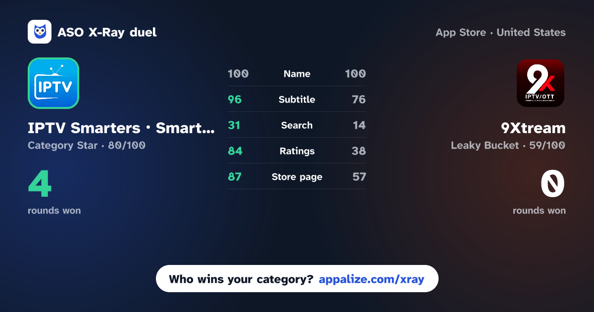 ASO X-Ray · IPTV Smarters・Smart TV Player vs 9Xtream - Download & Play iPTV