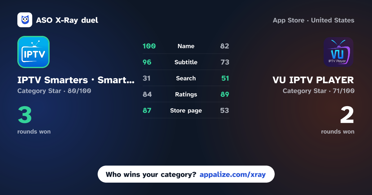 ASO X-Ray · IPTV Smarters・Smart TV Player vs VU IPTV PLAYER