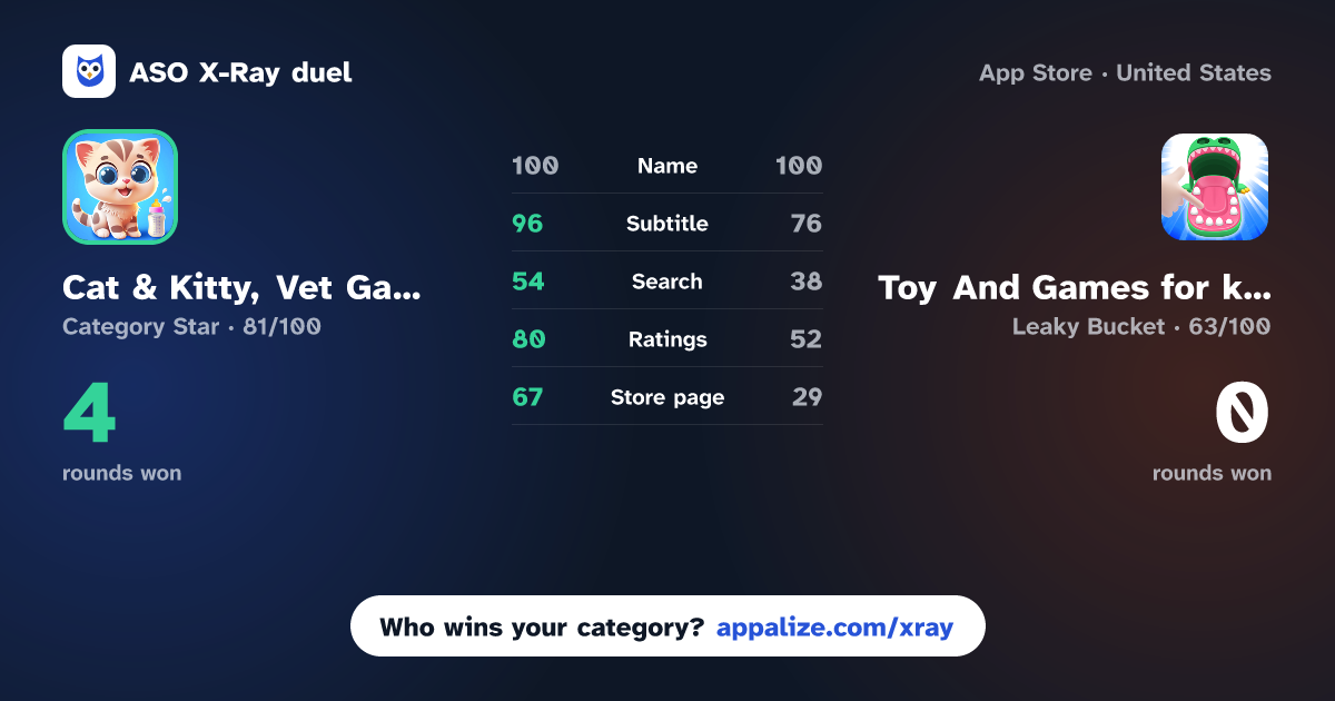 ASO X-Ray · Cat & Kitty, Vet Game for Kids vs Toy And Games for kids & Baby