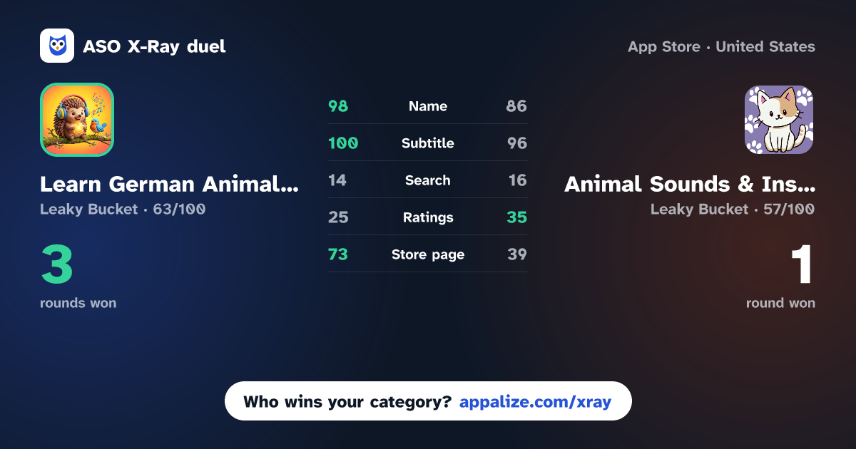 ASO X-Ray · Learn German Animal Names vs Animal Sounds & Insects 90+