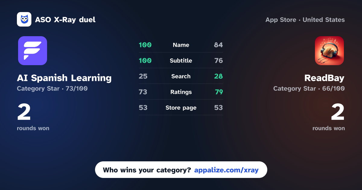 ASO X-Ray · AI Spanish Learning - Fluency vs ReadBay: Book Summaries
