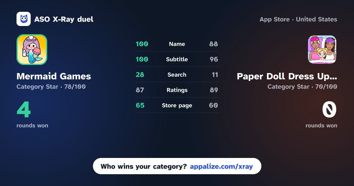 ASO X-Ray · Mermaid Games: Princess Salon vs Paper Doll Dress Up DIY Games.
