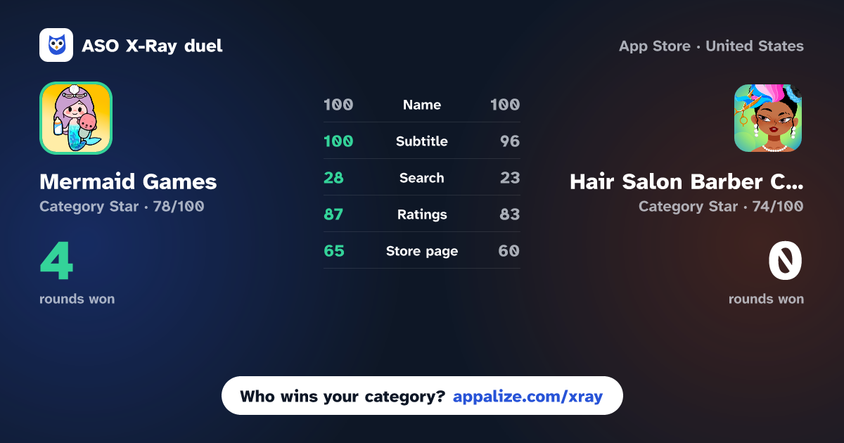 ASO X-Ray · Mermaid Games: Princess Salon vs Hair Salon Barber Chop Games