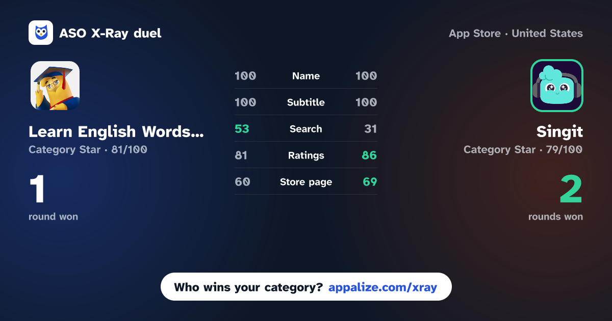 ASO X-Ray · Learn English Words・Alpa Cards vs Singit: Learn & Speak English