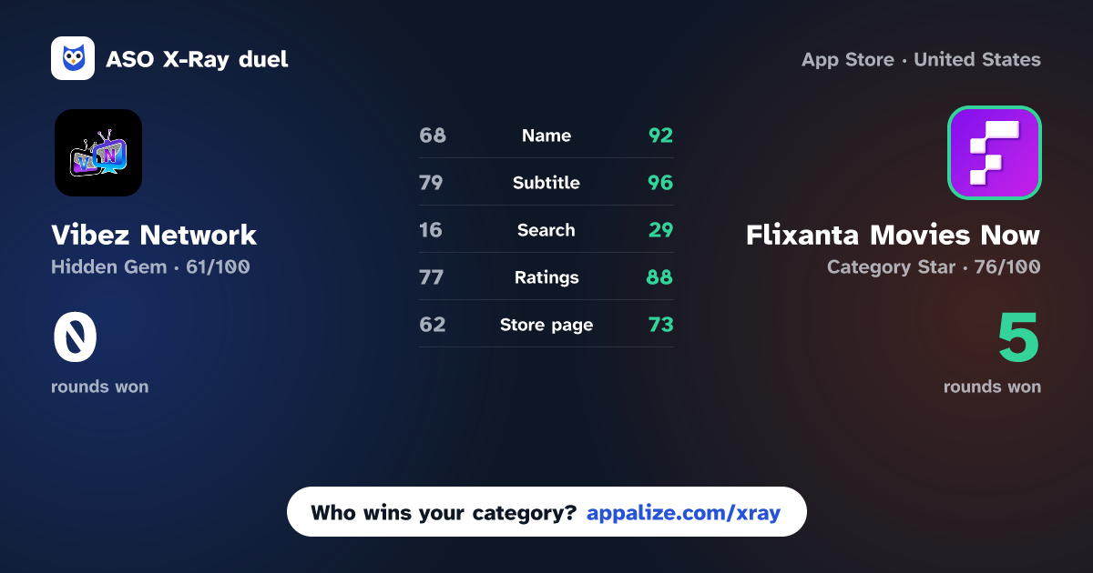 ASO X-Ray · Vibez Network vs Flixanta Movies Now