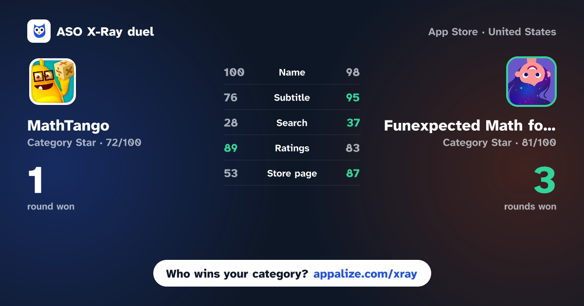 ASO X-Ray · MathTango: Math Games for Kids vs Funexpected Math for Kids