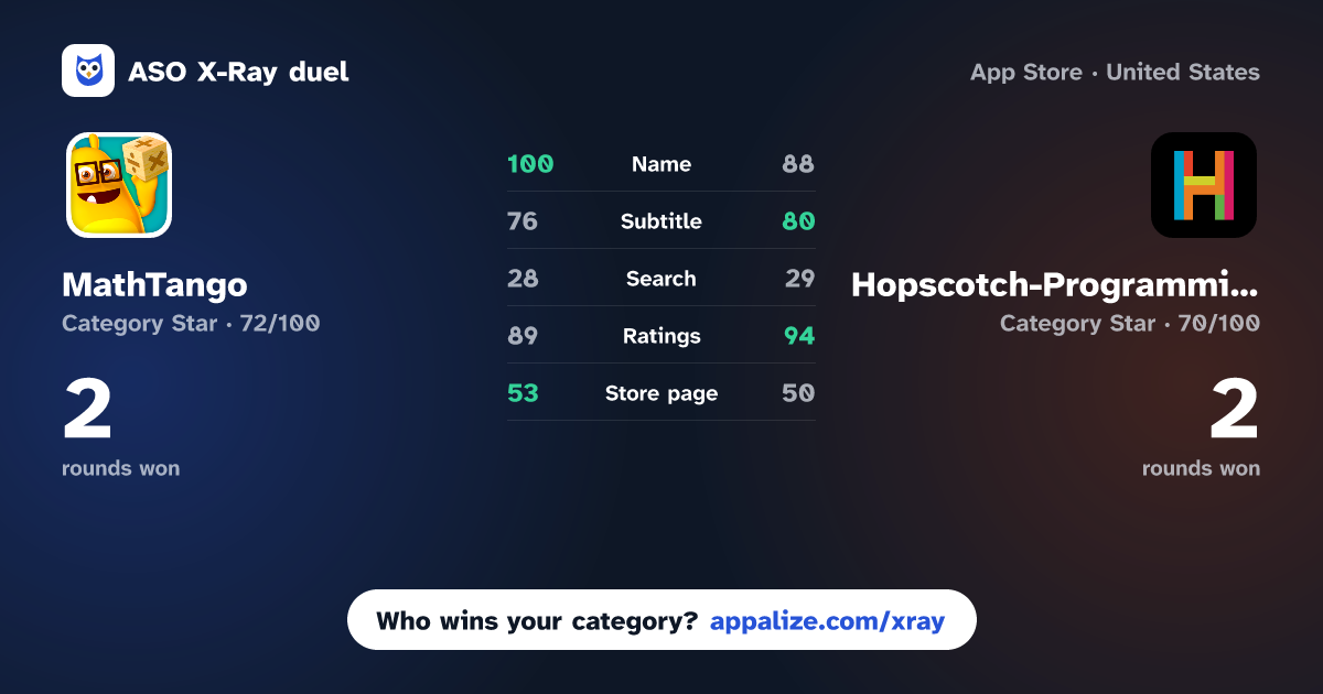 ASO X-Ray · MathTango: Math Games for Kids vs Hopscotch-Programming for kids