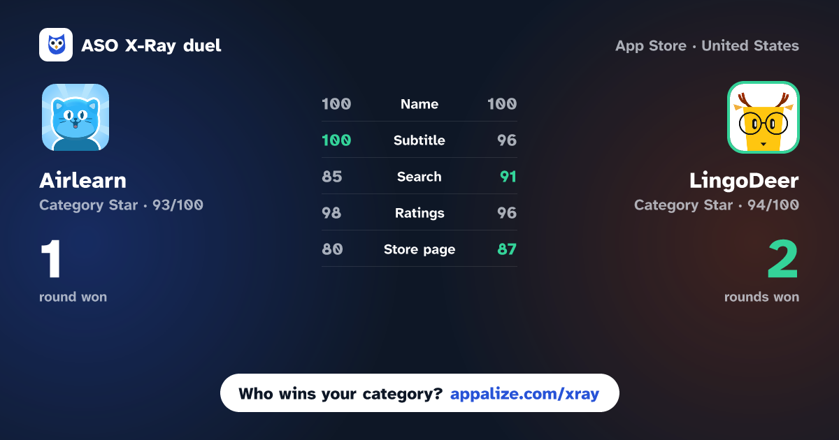 ASO X-Ray · Airlearn - Language Learning vs LingoDeer - Learn Languages