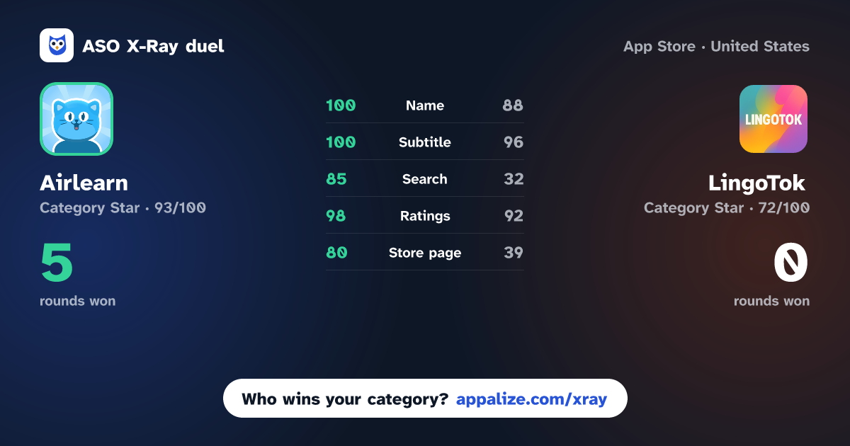 ASO X-Ray · Airlearn - Language Learning vs LingoTok - AI Language Tutor