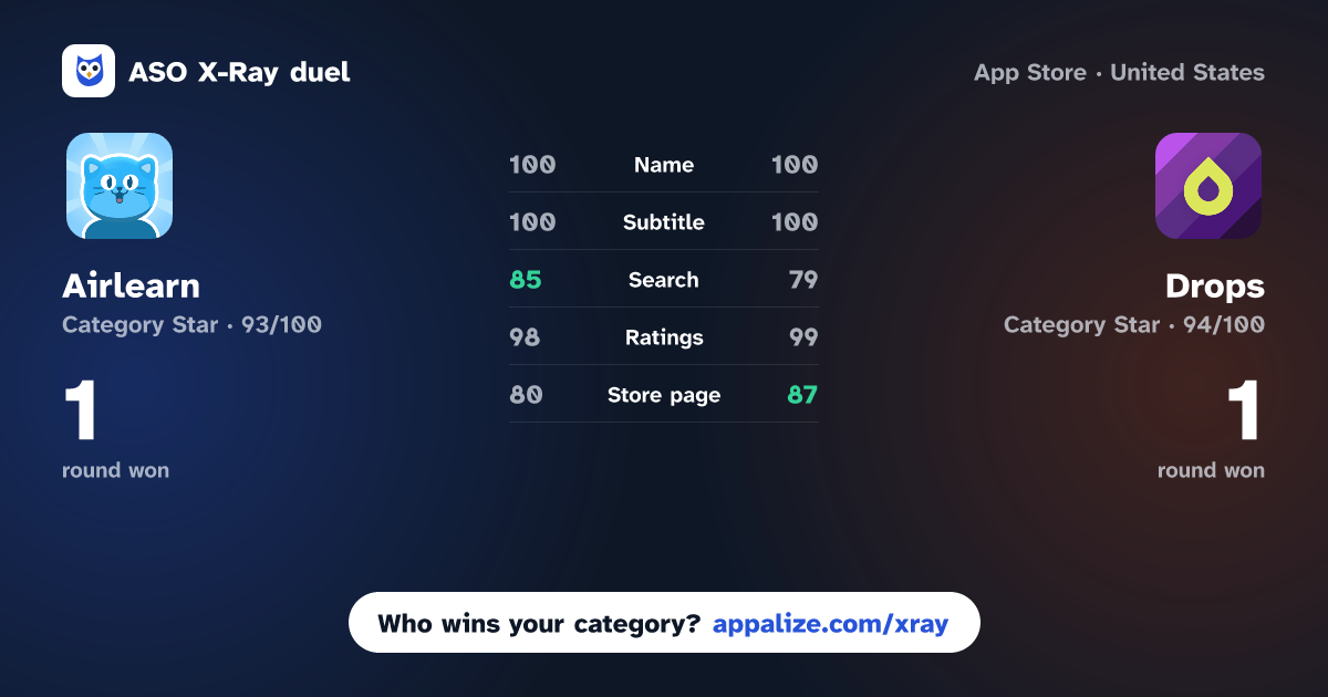 ASO X-Ray · Airlearn - Language Learning vs Drops: Language Learning Games
