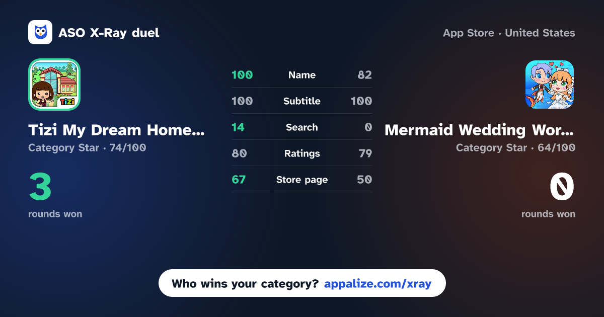 ASO X-Ray · Tizi My Dream Home Design Game vs Mermaid Wedding World