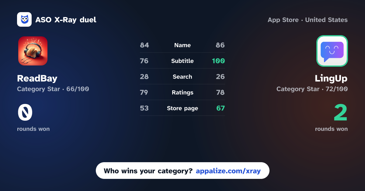 ASO X-Ray · ReadBay: Book Summaries vs LingUp: AI Language Tutor