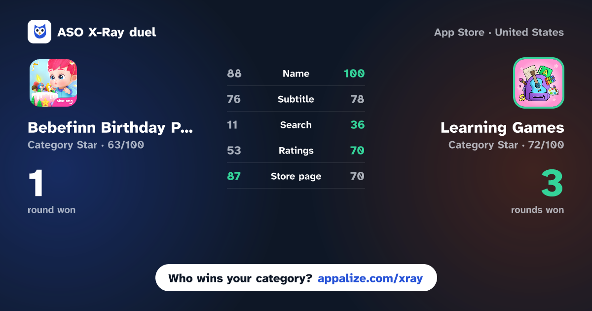 ASO X-Ray · Bebefinn Birthday Party: Game vs Learning Games - Play & Create