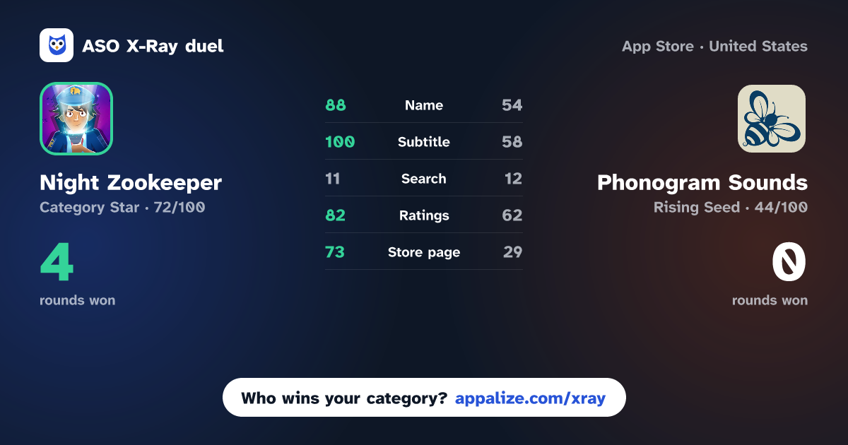 ASO X-Ray · Night Zookeeper - Fun Learning vs Phonogram Sounds