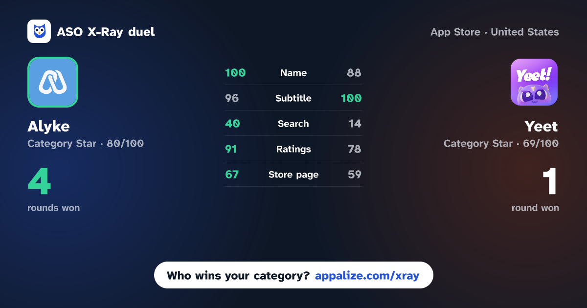 ASO X-Ray · Alyke: Find Friends Who Vibe vs Yeet: Dating Powered by Yeeta