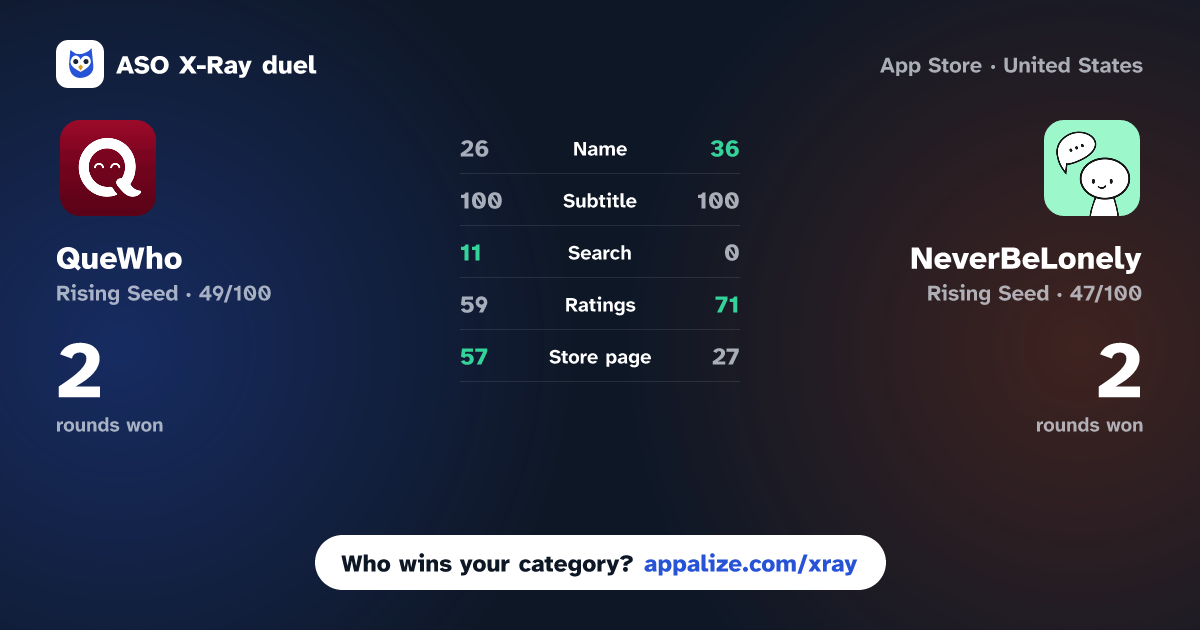 ASO X-Ray · QueWho vs NeverBeLonely