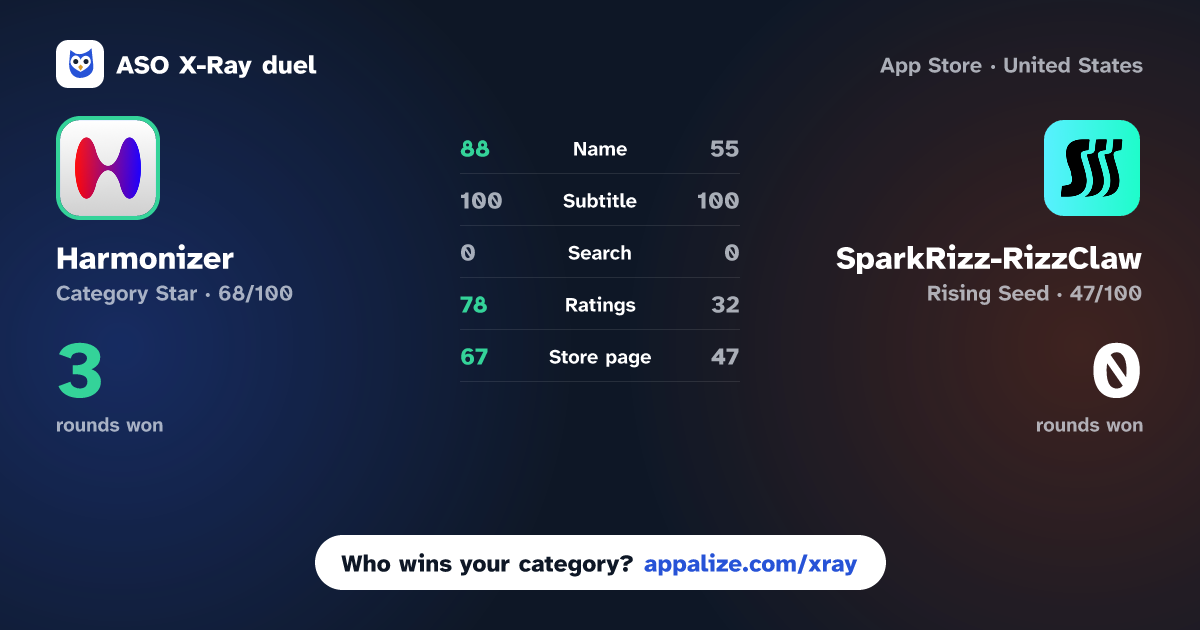 ASO X-Ray · Harmonizer: Harmony Dating AI vs SparkRizz-RizzClaw