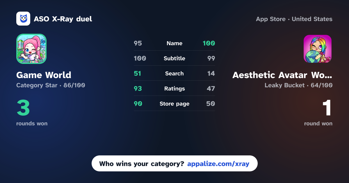 ASO X-Ray · Game World: Life Story vs Aesthetic Avatar World Mods