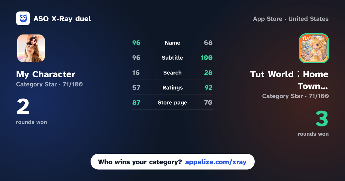 ASO X-Ray · My Character: Cartoon Filter vs Tut World:Home Town Builder