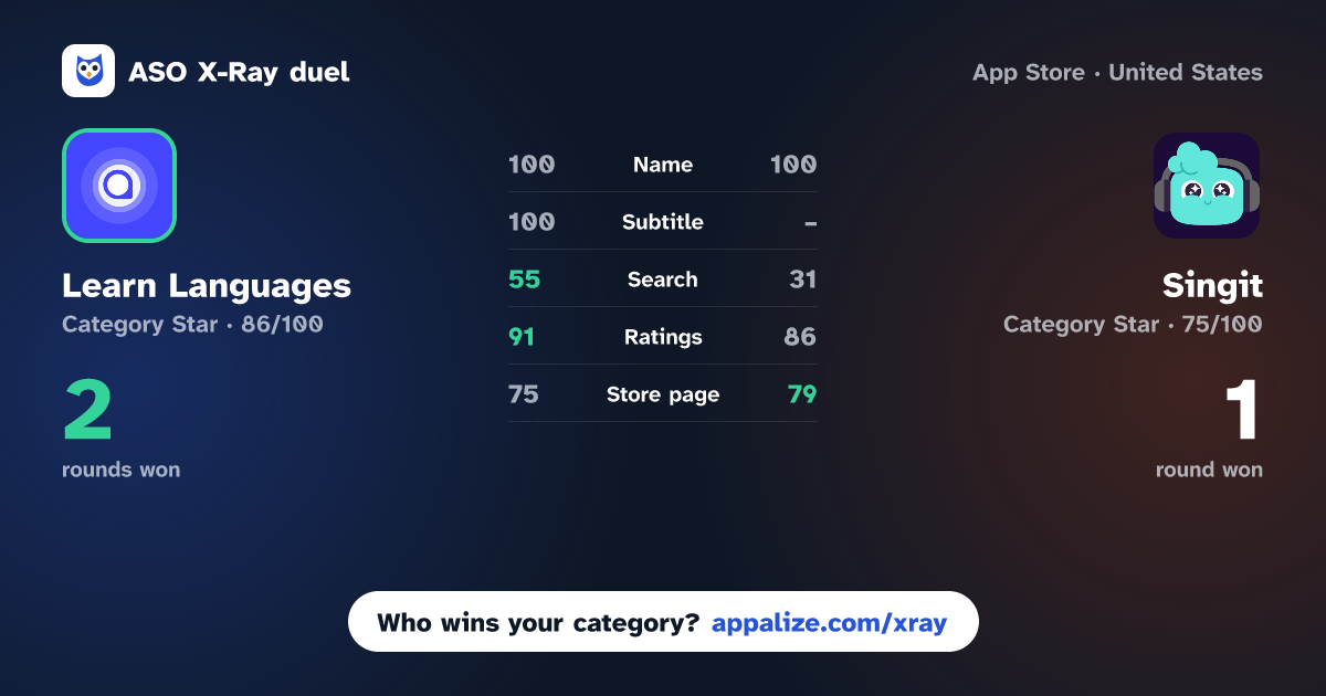 ASO X-Ray · Learn Languages - Lucida AI vs Singit: Learn & Speak English