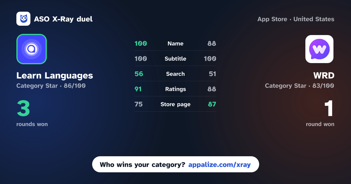 ASO X-Ray · Learn Languages - Lucida AI vs WRD - Learn Words