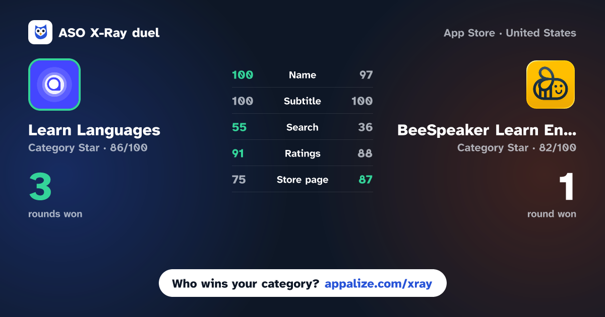 ASO X-Ray · Learn Languages - Lucida AI vs BeeSpeaker Learn English
