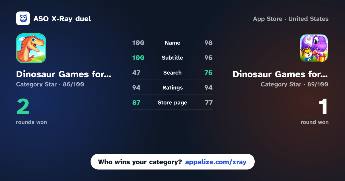 ASO X-Ray · Dinosaur Games for Kids Park vs Dinosaur Games for Kids: Dino!