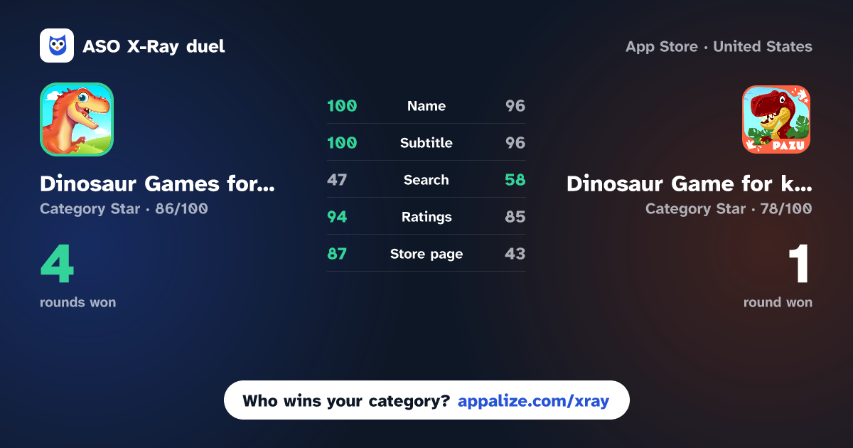 ASO X-Ray · Dinosaur Games for Kids Park vs Dinosaur Game for kids 2+