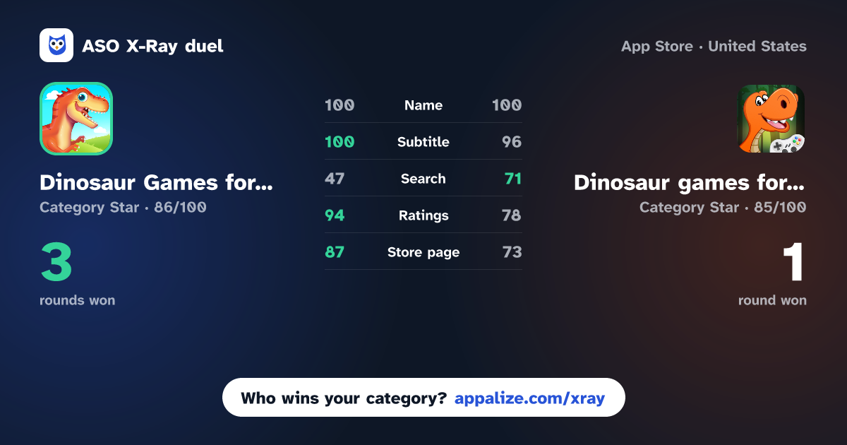 ASO X-Ray · Dinosaur Games for Kids Park vs Dinosaur games for kids 3-8