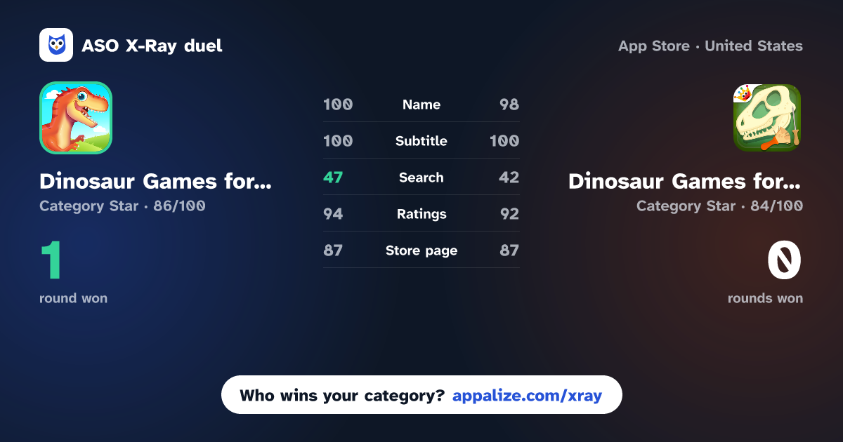 ASO X-Ray · Dinosaur Games for Kids Park vs Dinosaur Games for Kids - Dig!