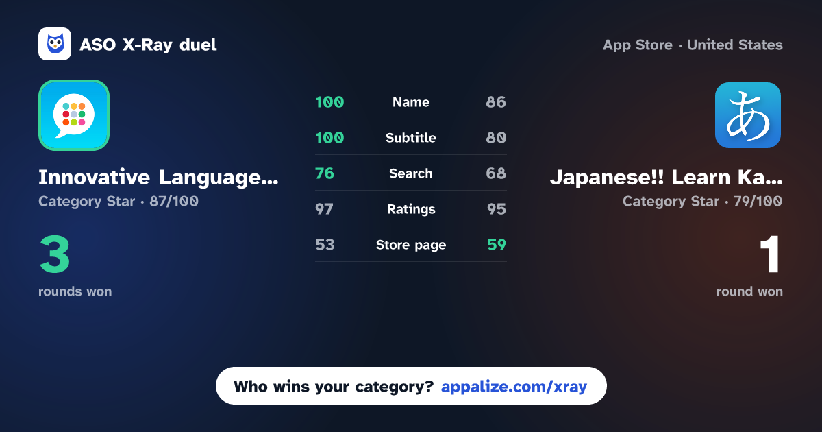 ASO X-Ray · Innovative Language Learning vs Japanese!! Learn Kana & Kanji