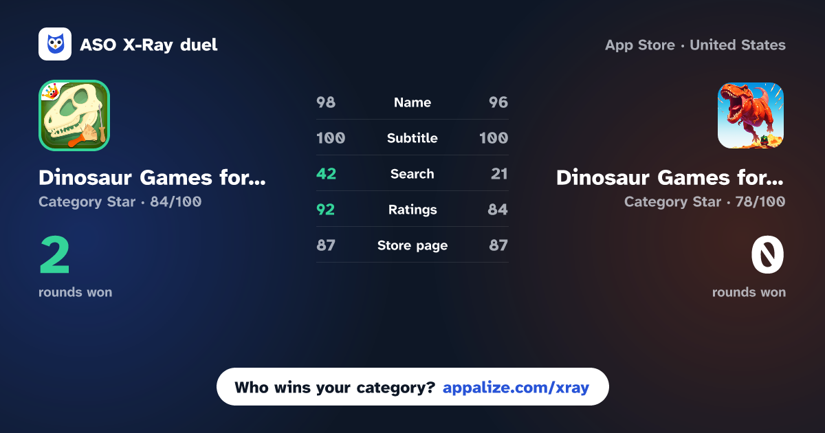 ASO X-Ray · Dinosaur Games for Kids - Dig! vs Dinosaur Games for kids
