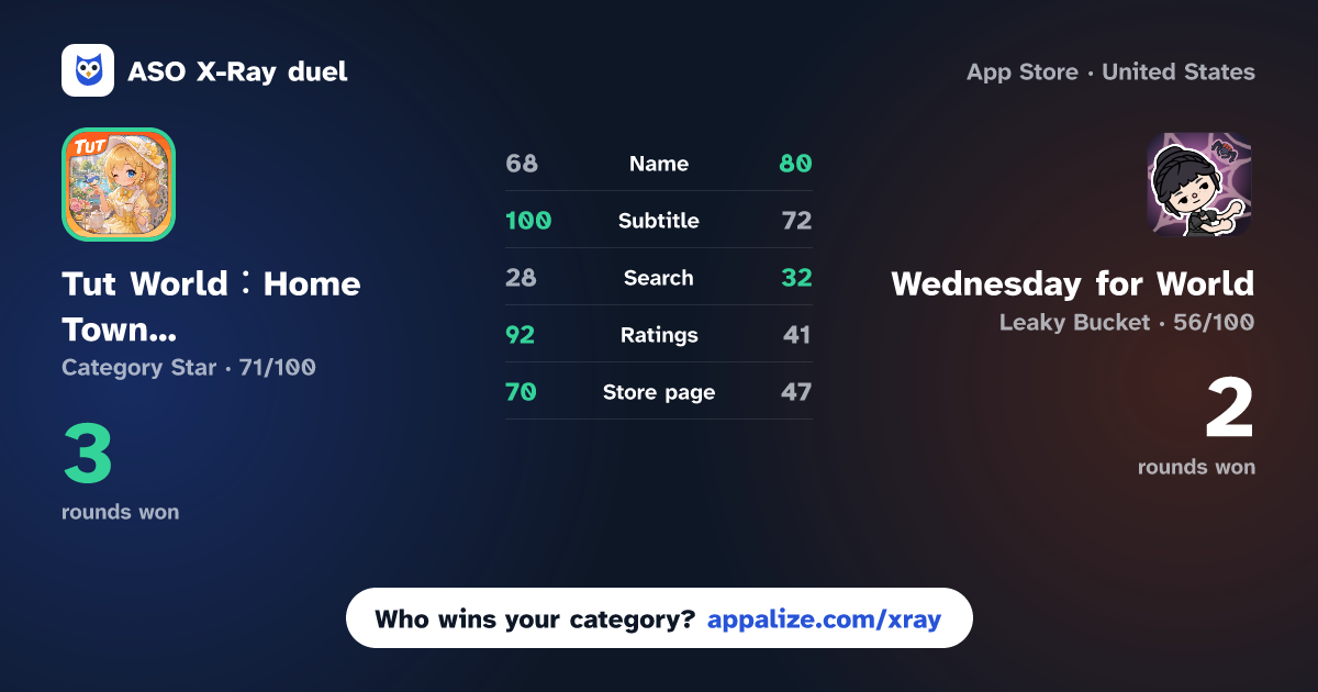 ASO X-Ray · Tut World:Home Town Builder vs Wednesday for World