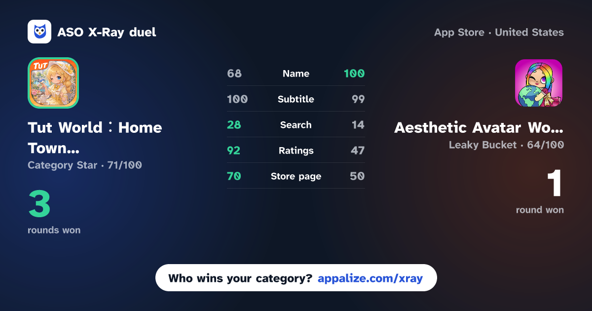 ASO X-Ray · Tut World:Home Town Builder vs Aesthetic Avatar World Mods