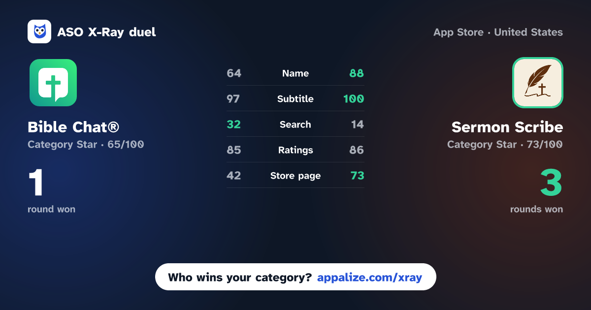 ASO X-Ray · Bible Chat® vs Sermon Scribe: Bible Notetaker