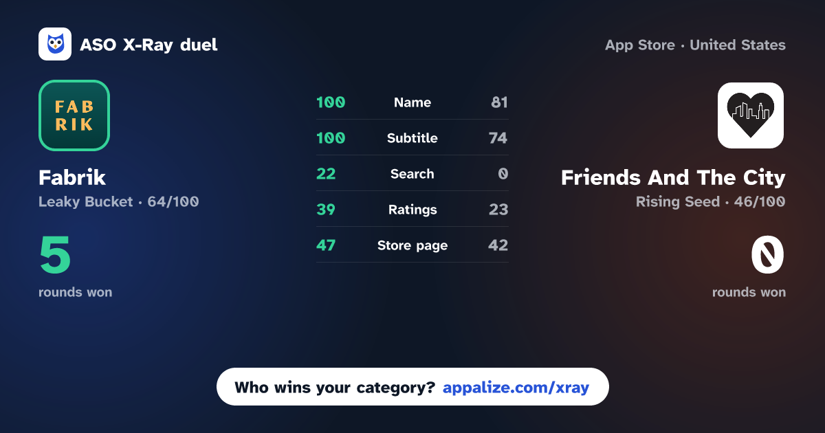 ASO X-Ray · Fabrik: connect to community vs Friends And The City