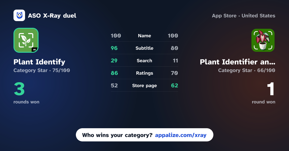 ASO X-Ray · Plant Identify: Scan, Diagnose vs Plant Identifier and Care app