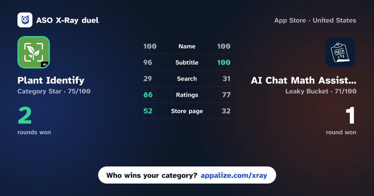 ASO X-Ray · Plant Identify: Scan, Diagnose vs AI Chat Math Assistant Helper