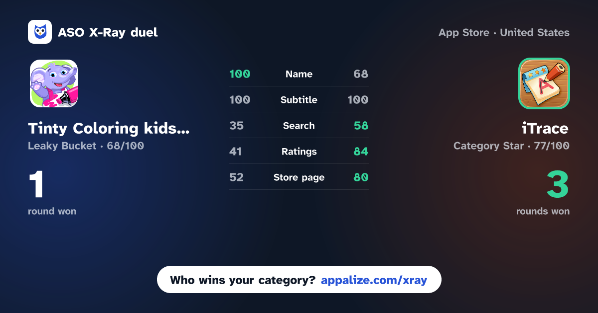 ASO X-Ray · Tinty Coloring kids games book vs iTrace — handwriting practice
