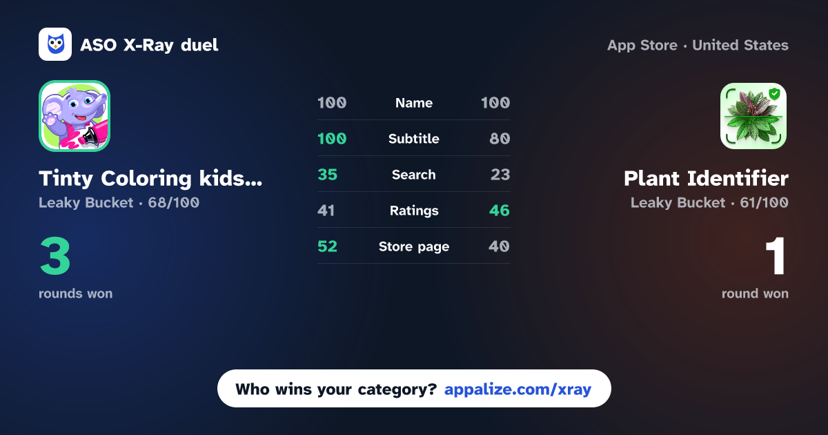 ASO X-Ray · Tinty Coloring kids games book vs Plant Identifier - PlantEcho
