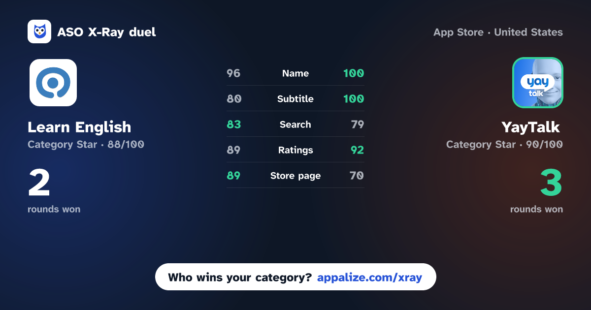ASO X-Ray · Learn English: Lingo AI vs YayTalk: Learn & Speak English
