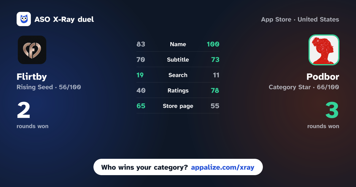 ASO X-Ray · Flirtby: Dating Nearby vs Podbor - Dating, done smart