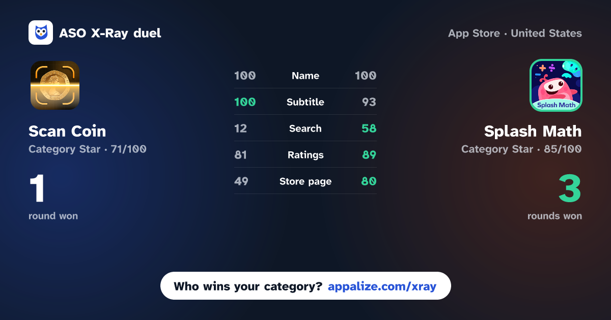 ASO X-Ray · Scan Coin - Identifier Scanner vs Splash Math: K-5 Learning app