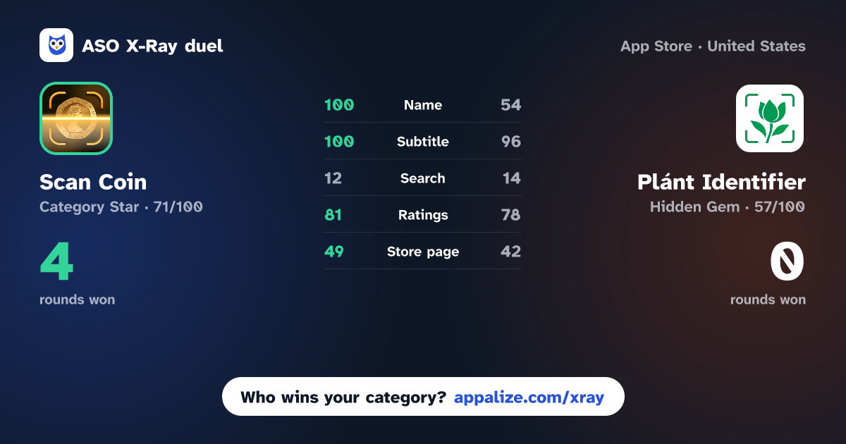ASO X-Ray · Scan Coin - Identifier Scanner vs Plánt Identifier