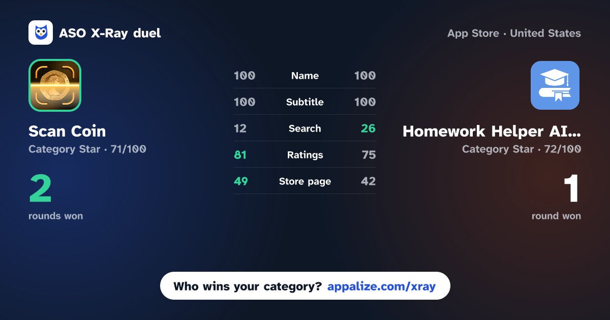 ASO X-Ray · Scan Coin - Identifier Scanner vs Homework Helper AI Ask Solver