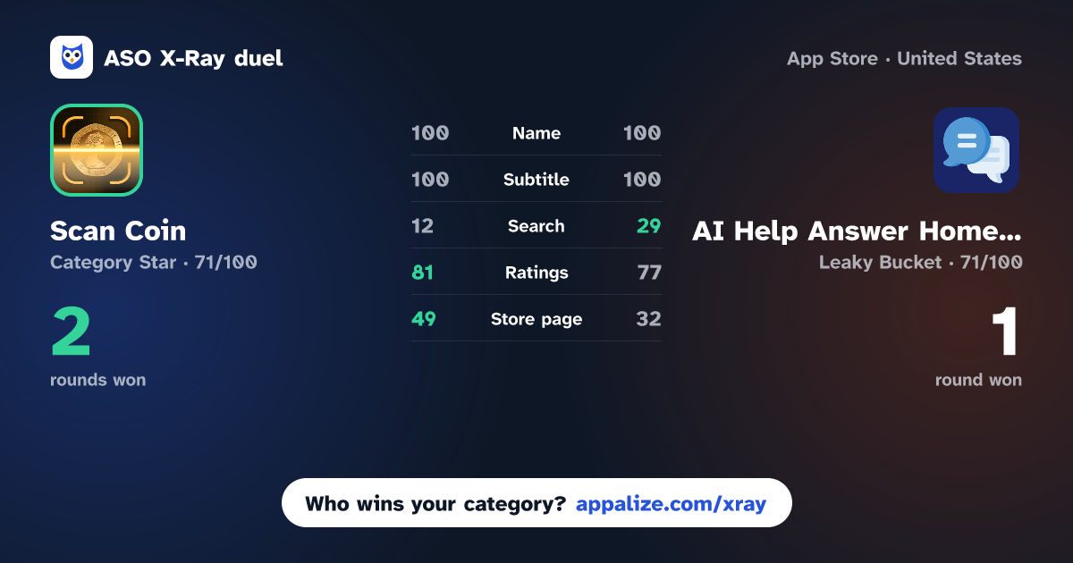 ASO X-Ray · Scan Coin - Identifier Scanner vs AI Help Answer Homework Helper